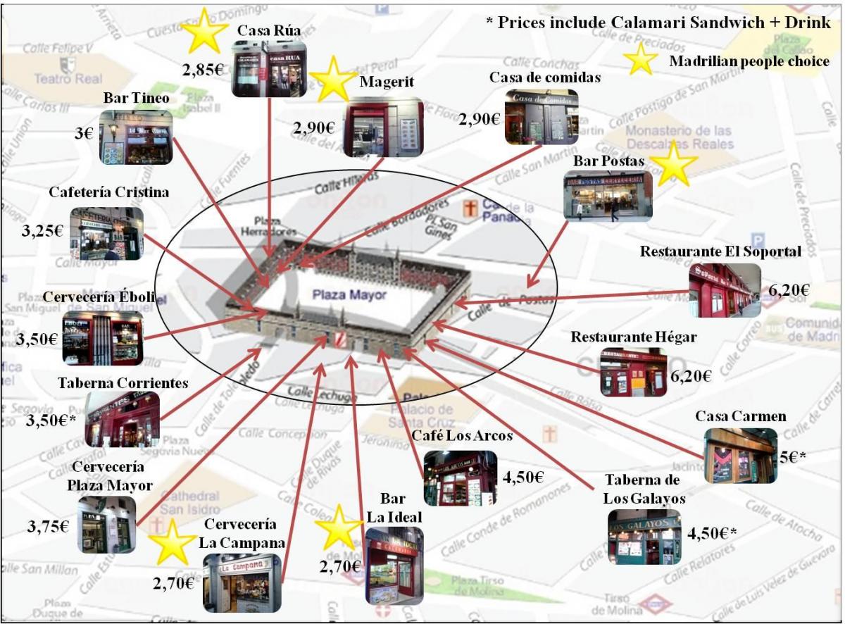 карта торгової вулиці Мадрида